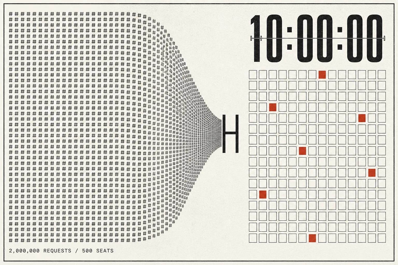 2 Million Users, 500 Seats, 10:00 AM — Designing a Flash-Sale Ticketing System That Never Double-Books