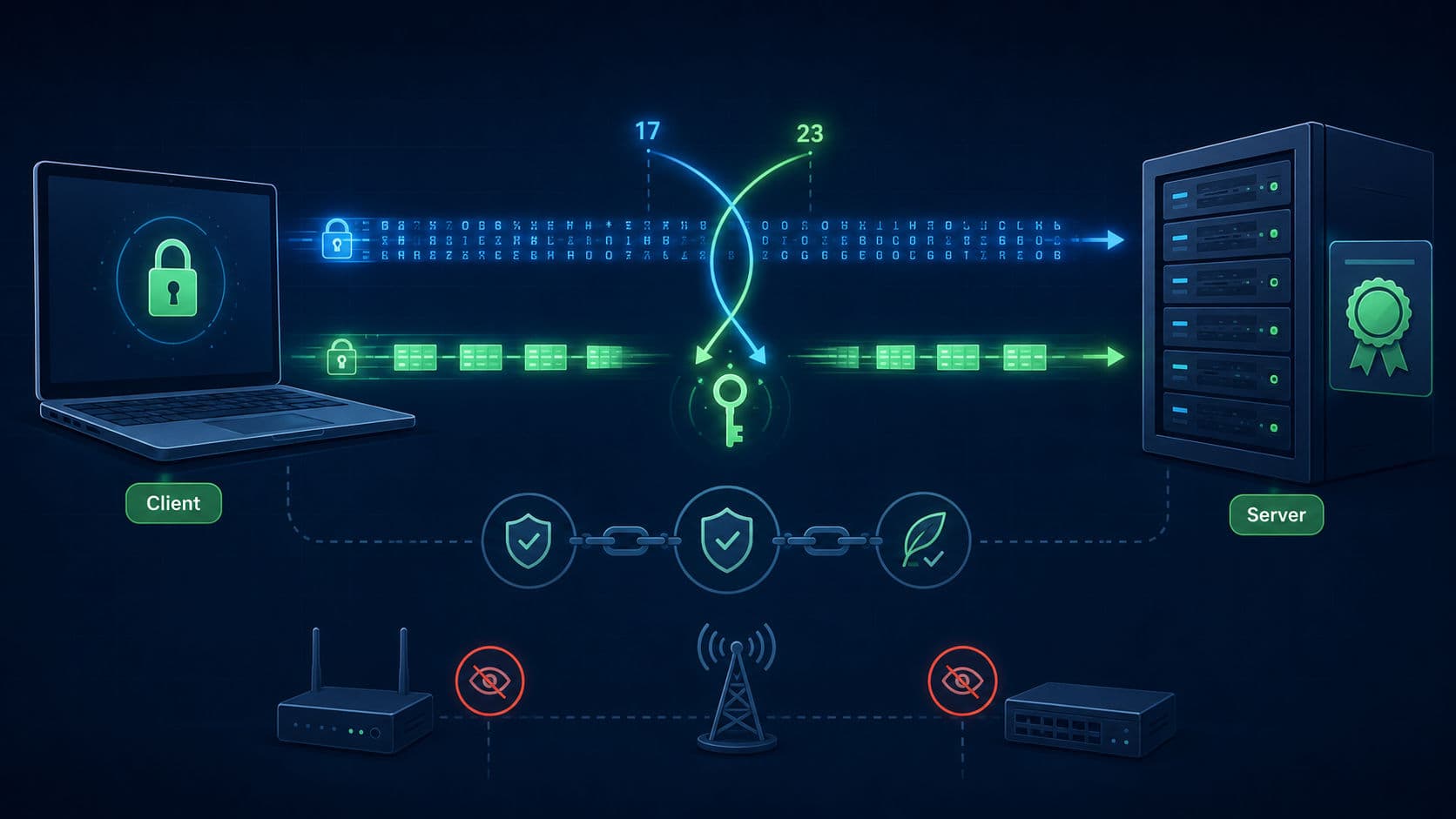 How HTTPS and TLS Actually Work: A Deep Dive into Secure Web Connections